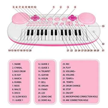 Kids Piano Keyboard Toys, 31-Keys Piano for Toddler Ages 3-5-9, Educational Toys with Microphone, Stool, Portable Multifunction Electronic Musical Instrument, 3+Year Old Girls Birthday Gift Ideas-Pink
