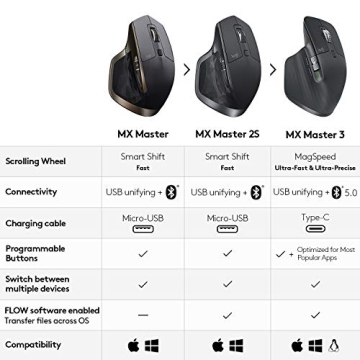 Logitech MX Master Wireless Mouse - Precision & Multi-Device Connect
