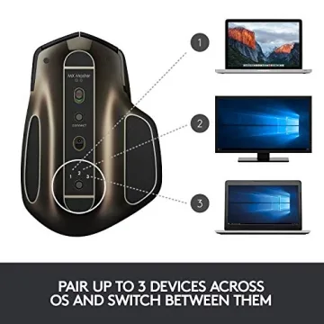 Logitech MX Master Wireless Mouse - Precision & Multi-Device Connect