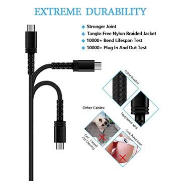 Micro USB Charger, Dual USB Port Wall Block with 6FT Android Fast Charging Cable for Kindle Fire HD 10 8 7 Kids Edition Tablet Paperwhite E-Reader, Samsung J8 J7 Pro S6 S7, Droid Cord AC Power Adapter