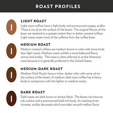 Community Coffee Breakfast Blend - Medium Roast Ground Coffee