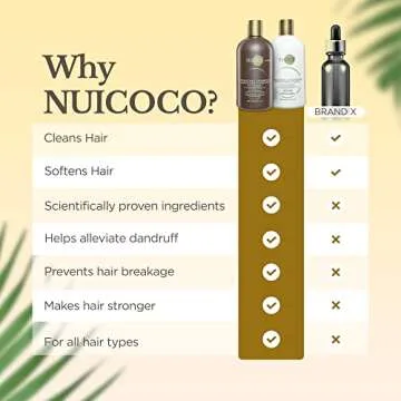NIUCOCO | All-Natural Coconut Oil Shampoo and Conditioner | 100% Non-Toxic | Bundle Pack (250ml)