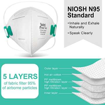 LotFancy NIOSH N95 Mask, 20PCS Particulate Respirator, N95 Face Mask for Construction, Cleaning, Dis...