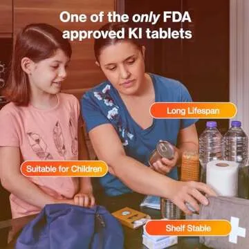 ThyroSafe 65mg Potassium Iodide Tablets (20 Pack) - Protects Your Thyroid from Nuclear Radiation Exposure