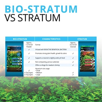 Fluval 12693 Plant and Shrimp Stratum – 4.4 lbs Freshwater Substrate