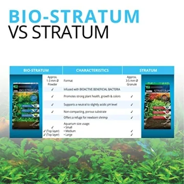 Fluval 12693 Plant and Shrimp Stratum – 4.4 lbs Freshwater Substrate