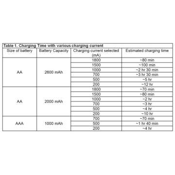 La Crosse Technology BC1000: Smart Battery Charger