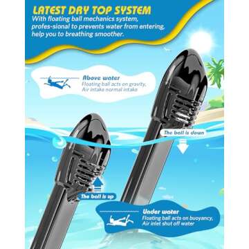 QingSong Kids Snorkel Mask Full Face, Snorkeling Set with Camera Mount, 180 Degree Panoramic View Snorkeling Gear Anti-Fog Anti-Leak