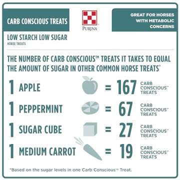 Purina Carb Conscious Horse Treats - Healthier Horse Snacks