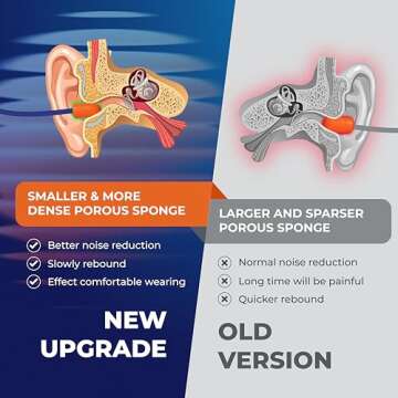 ATERET Earplugs 100 Pairs I 32db Noise Cancelling Soft Disposable Corded Ear Plugs I Safety Hearing Protection for Travel Concert Hunting Shooting Range Work Construction