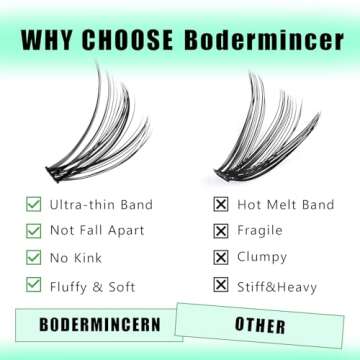 Bodermincer 10D/20D/30D/40D/50D Cluster to Choose Large Tray 240pcs D Curl Individual Cluster Eyelashes False Eyelashes Extension Individual Eyelash Bunche Lash Cluster DIY at Home (20D-14mm)