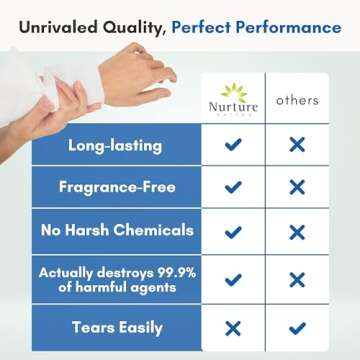 Nurture Rinse Free Bathing Wipes for Adults w/Aloe | Waterless Cleansing for sensitive skin | Disposable Adult Body Bath Wet Wipe for Disabled Bedridden | 64 wipes