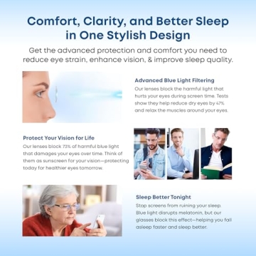 FREEZE2TRIM NoBlu Vision Blue Light Glasses for All