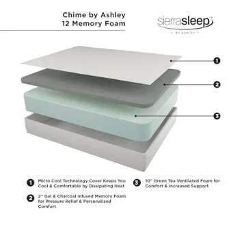 Signature Design by Ashley Twin Size Chime 12 Inch Medium Firm Memory Foam Mattress with Green Tea & Charcoal Gel for Pressure Relief