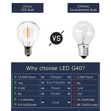 SUPERDANNY 25ft Outdoor String Lights with 160 LEDs Remote Control, Warm White Dimmable, Patio Lights IP65 Waterproof Shatterproof LED Blubs for Yard, Porch, Deck, Party&Wedding