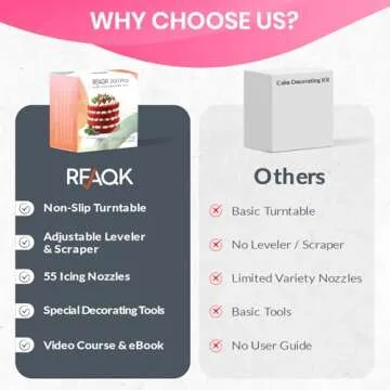 RFAQK 200PCs Cake Decorating Kit for Beginners with Turntable for Decoration - Piping Bags and Tips ...