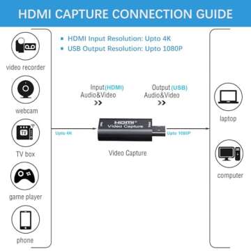 WUINMUT HD Video Capture Card HDMI to USB 2.0 1080P Cam Link Game Capture Card Audio Capture Adapter Screen Record Device for Switch Gaming Streaming, Live Broadcasting (20CM Cable)