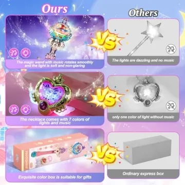 Skirfy Princess Magic Wand for Kids with Lights & Sound