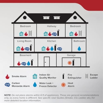 Kidde Fire Extinguisher for Home and Office - Effective Safety Tool