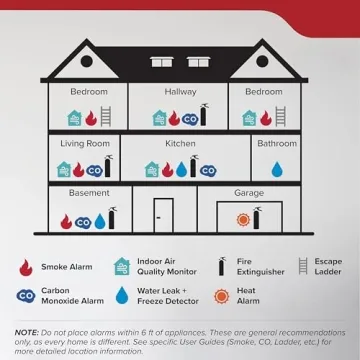 Kidde Fire Extinguisher for Home and Office - Effective Safety Tool