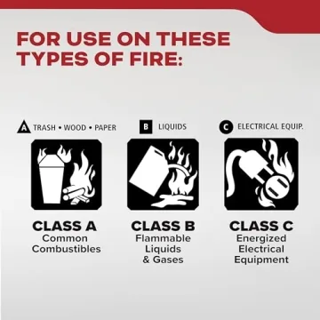 Kidde Fire Extinguisher for Home and Office - Effective Safety Tool