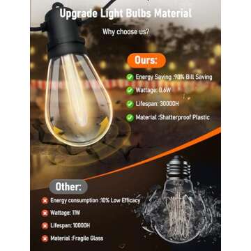 48FT Dimmable Outdoor String Lights for Patios and Gardens