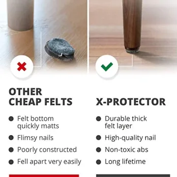 Durable Nail On Felt Pads for Hardwood Floors - 48 Count