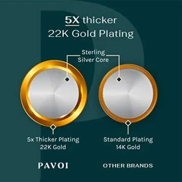 PAVOI Square Box Italian Solid 925 Sterling Silver, 22K Gold Plated, 0.8mm Italian Diamond-Cut Square Box Chain Necklace for Men and Women, MADE IN ITALY (16, White Plated)
