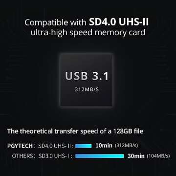 PGYTECH CreateMate High-Speed SD Card Reader USB 3.1 Type-C SD/TF Card Carrying Case Holder for Cameras, Smartphones, Drones, Action Cameras (Black)