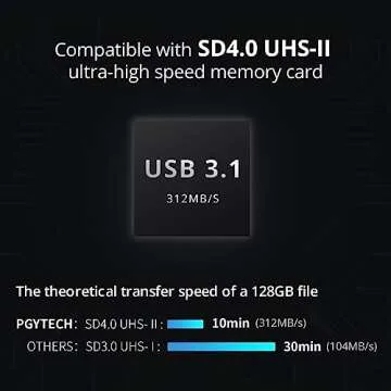 PGYTECH CreateMate High-Speed SD Card Reader USB 3.1 Type-C SD/TF Card Carrying Case Holder for Cameras, Smartphones, Drones, Action Cameras (Black)