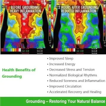 Grounding Fitted Sheet for Efficient Sleep and Stress Reduction