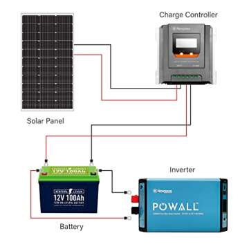 High Efficiency Newpowa 100W Solar Panel for Off-Grid