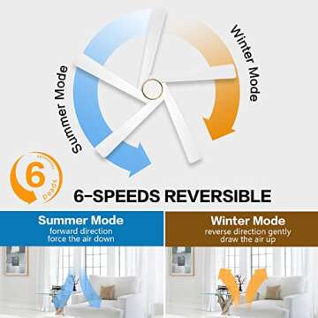 WINGBO 64 Inch DC Ceiling Fan with Lights and Remote Control, 5 Reversible Carved Wood Blades, 6-Speed Noiseless DC Motor, Modern Ceiling Fan in Brass Finish with White Blades, ETL Listed