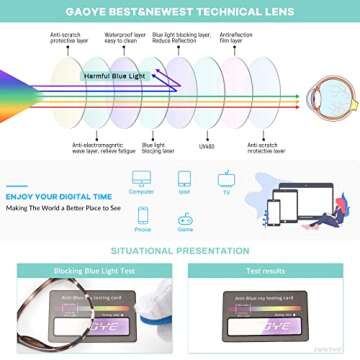 Gaoye Blue Light Blocking Glasses Women/Men, Fashion Round Cateye Frame UV Ray Filter Computer Gaming Glasses