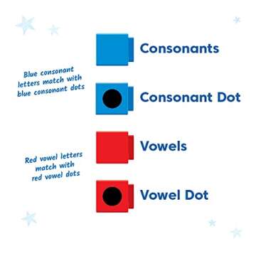 hand2mind Reading Rods Alphabet & CVC Words, Word Building Activities, Letter Blocks, CVC Words for Kindergarten, Spelling Toys, Reading Tools for Kids, Science of Reading Manipulatives