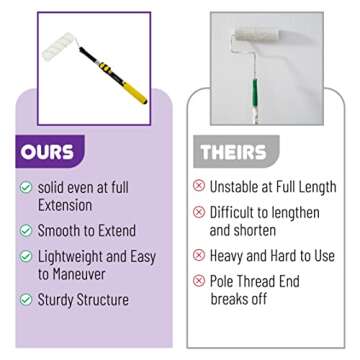 Bates- Extension Pole, 3 Ft Pole, Telescoping Pole, Paint Pole, Extendable Pole, Paint Roller Extension Pole, Painters Pole, Extension Handle, Telescoping Handle, Telescoping Paint Roller Pole…