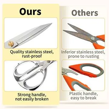 Newness Kitchen Shears - Durable Stainless Steel Scissors