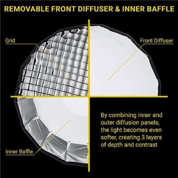 Glow EZ Lock 28" Deep Parabolic Quick Softbox, 16-Sided Parabolic Softbox Opens Up and Closes Down '...