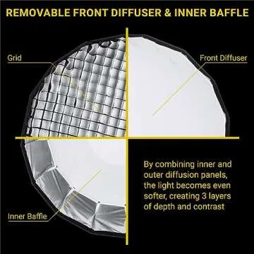 Glow EZ Lock 28" Deep Parabolic Quick Softbox, 16-Sided Parabolic Softbox Opens Up and Closes Down '...