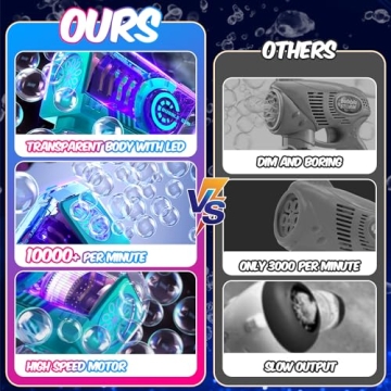 Eaglestone Bubble Gun for Kids - LED Lights & 10-Hole Blaster