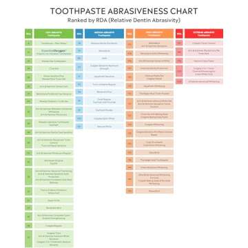Essential Oxygen BR Certified Organic Toothpaste, for Whiter Teeth, Fresher Breath, Happier Gums, Tooth Sensitivity, Peppermint, 4 Ounce (Pack of 2)