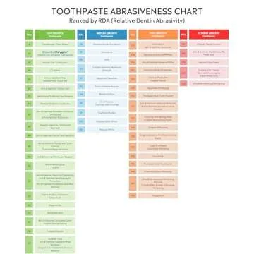Essential Oxygen BR Certified Organic Toothpaste, for Whiter Teeth, Fresher Breath, Happier Gums, Tooth Sensitivity, Peppermint, 4 Ounce (Pack of 2)