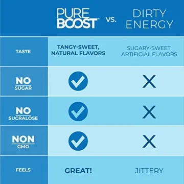 Pureboost Clean Energy Booster for Healthy Energy on-the-Go