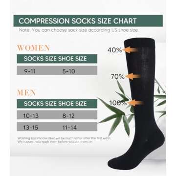 Bamboo Rayon Compression Socks for Women Men, 8-15mmHg Moderate Circulator Graduated Support Sock for Running Cycling Travel