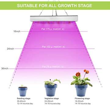 Juhefa LED Grow Lights for Indoor Plants, Panel Plant Light Full Spectrum with IR & UV Bulbs for Seedlings,Micro Greens,Clones,Succulents (Size:9.9x9.9inches)