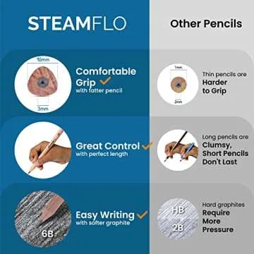 Learning Pencils for Toddlers 3-4 Years – Kids Pencils for Beginners, Toddlers and Preschoolers, Jumbo Triangle Shape for Easy Grip, Thick 6B Graphite for Easy Writing and Less Breakage (24 Pack)