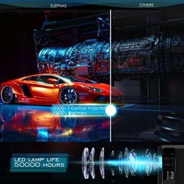 ELEPHAS Mini WiFi Projector for iPhone, 2023 Upgraded HD Movie Projector with Synchronize Smartphone Screen, Portable Projector Supports 1080P, Compatible with iOS/Android/TV Stick, and HDMI/USB/VGA