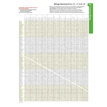 Rand McNally 2024 Deluxe Motor Carriers' Atlas
