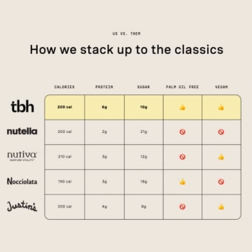 TBH Vegan Hazelnut Spread | Low Sugar, Palm Oil Free Delight