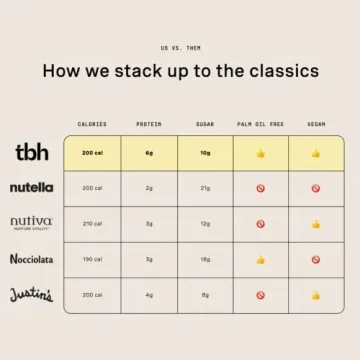 TBH Vegan Hazelnut Spread | Low Sugar, Palm Oil Free Delight